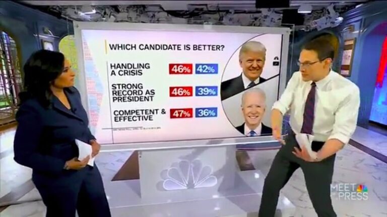 Trump vs Biden poll on MSNBC